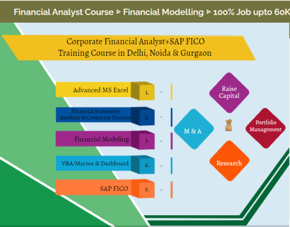 Top In-Demand Finance Jobs in 2025 & How an Finance Course Can Help, 100% Job, Financial Modeling Course in Delhi, 110086 – by SLA Consultants India, Free SAP FICO Certification – “Summer Offer 2025”